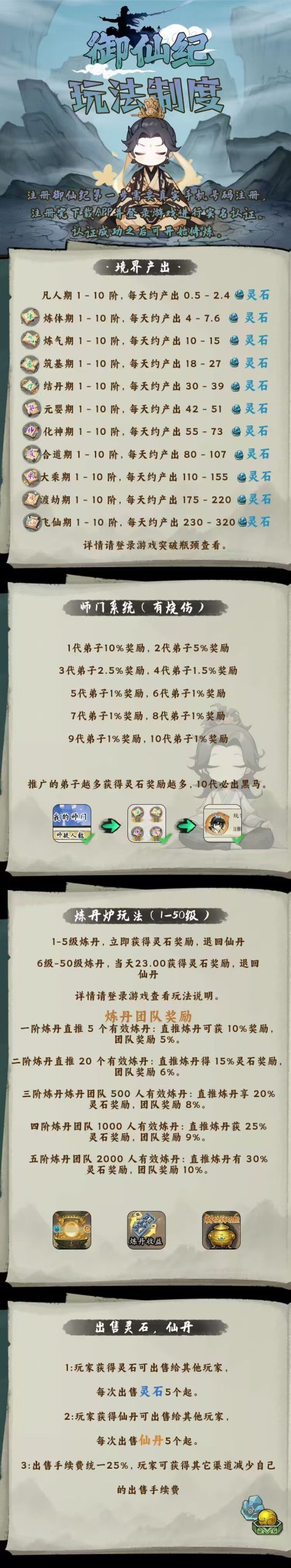 御仙纪跨年神作/零鲁/无线代扶持/刚上线-首码项目网