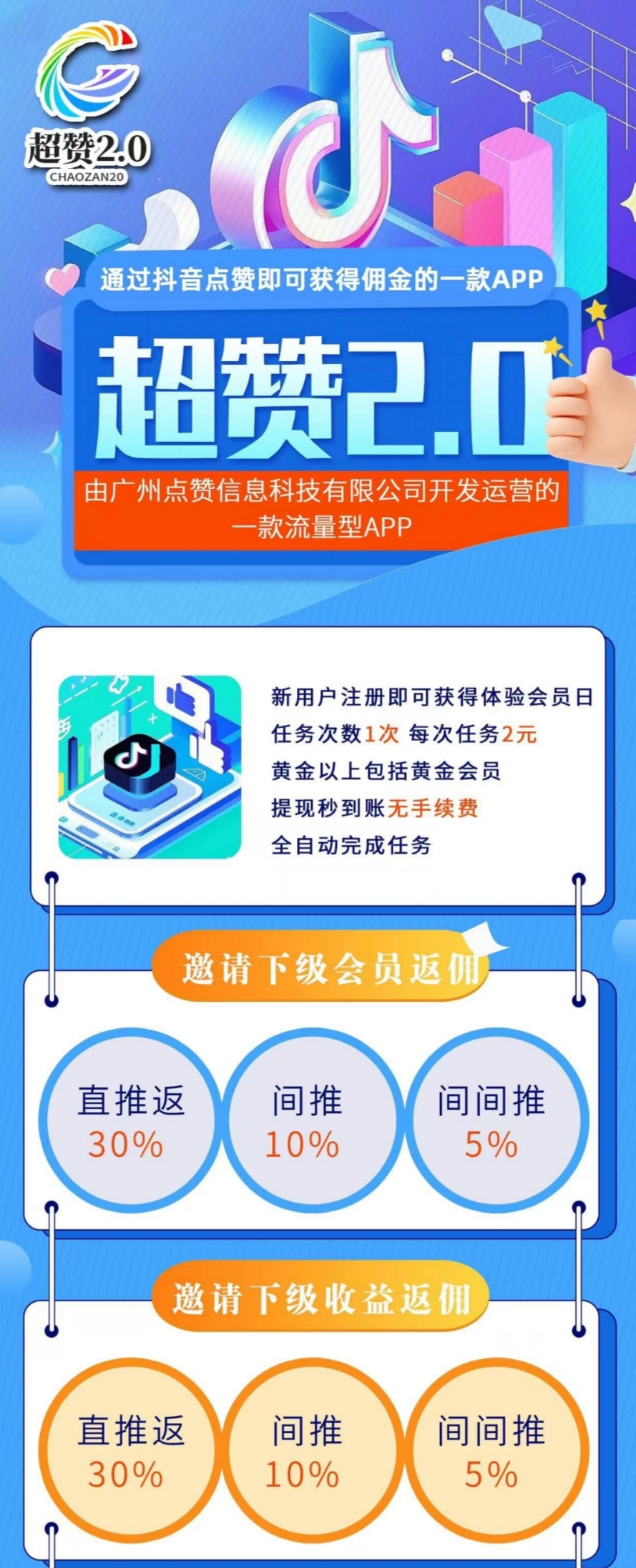 首码超赞2.0：震撼上线，纯撸挂机项目，你的收益由你自己创造！-首码项目网